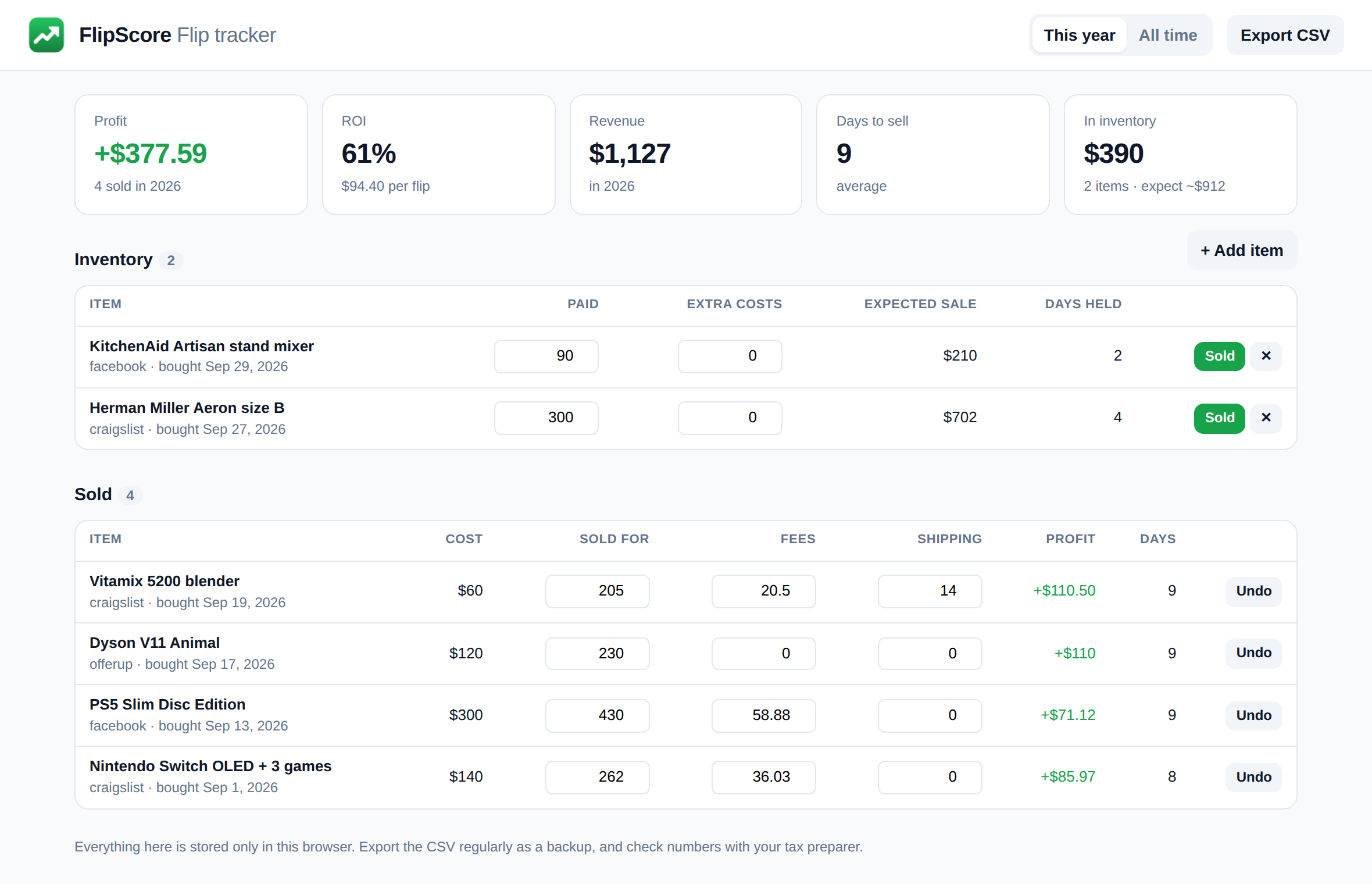 FlipScore flip tracker showing profit, ROI, inventory, and sold items